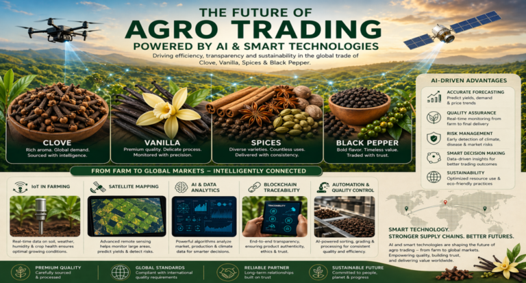 The Future of Agro Trading: How AI is Transforming Global Commodity Markets